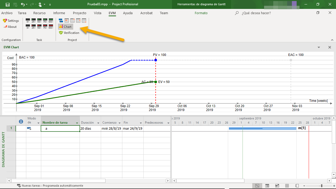 Graphic over the Gantt Project AddIn EVM